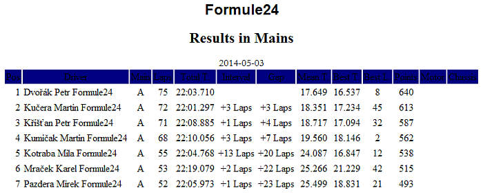 Formule24