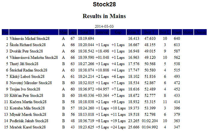 Stock28